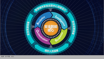 360政企安全集團(tuán)榮膺IDC智慧城市安全運(yùn)營技術(shù)服務(wù)提供商，引領(lǐng)網(wǎng)絡(luò)防護(hù)新紀(jì)元