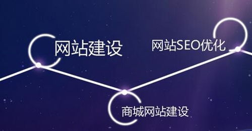 上海網站建設新趨勢 融合移動設備與虛擬現實技術，極致展示企業產品