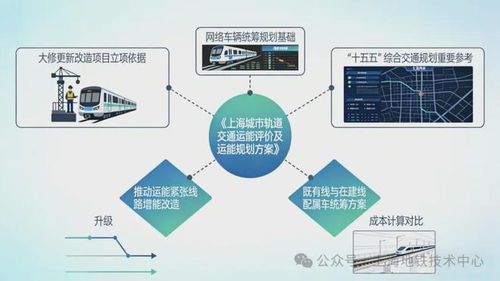 上海城市軌道交通運(yùn)能評(píng)價(jià)及未來規(guī)劃方案研究
